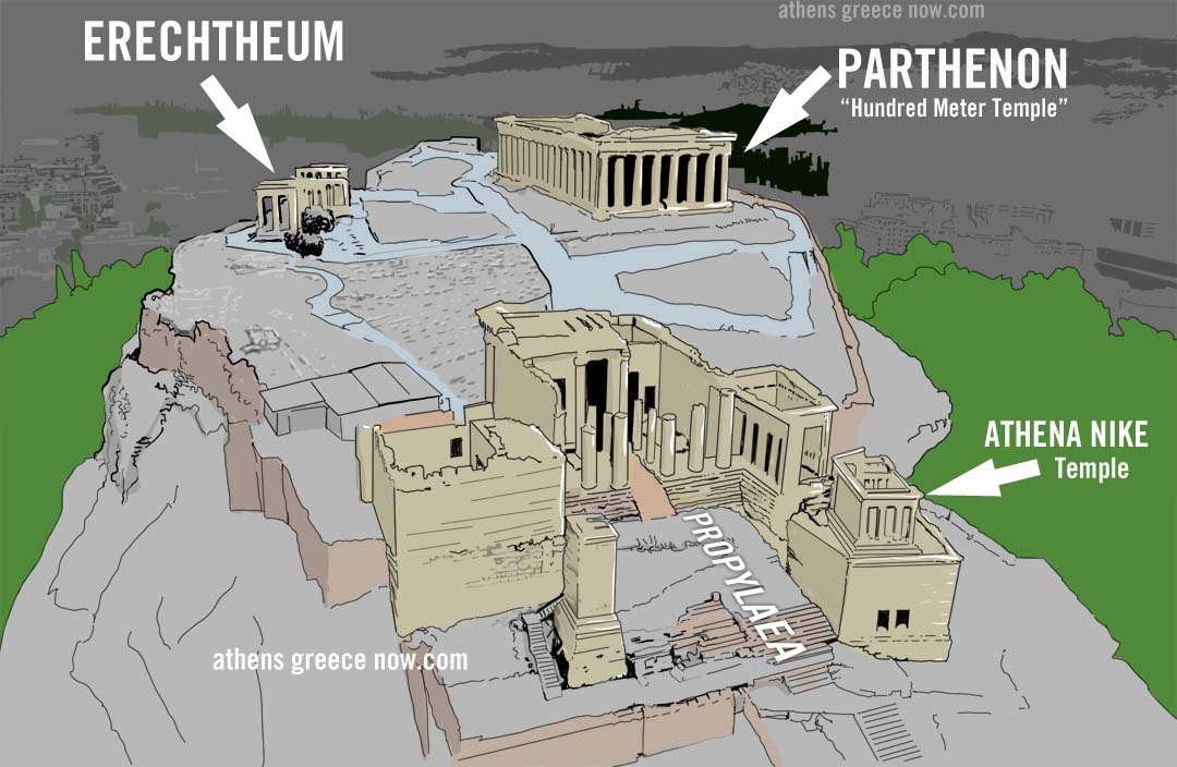 Map of buildings on the Acropolis and Hekatompedon - diagram illustration